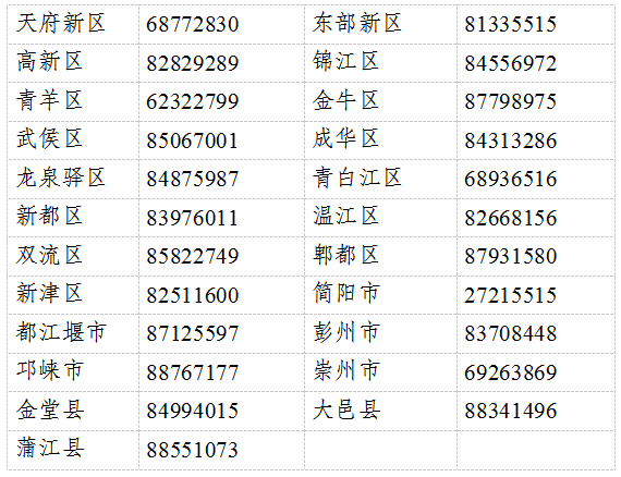 各区市县咨询电话
