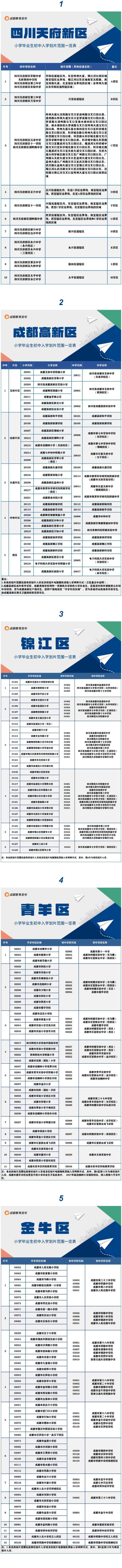 2022小升初划片范围公布