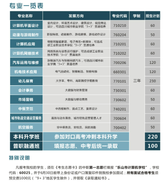 乐山市计算机学校2022年招生简章